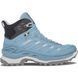 LOWA черевики Innovo GTX MID W iceblue-light blue 36.5